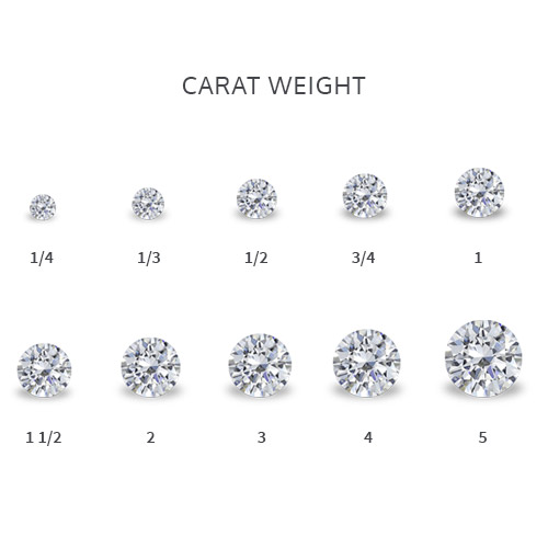 Diamond Education | Annapolis Jewelers